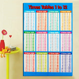 Educational,Multiplication,Times,Table,Poster,Posters,Learning