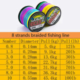 Strands,Braided,Fishing,Multi,Color,Super,Strong,Multifilament,Braid,100LB,200LB