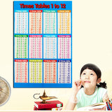 Educational,Multiplication,Times,Table,Poster,Posters,Learning